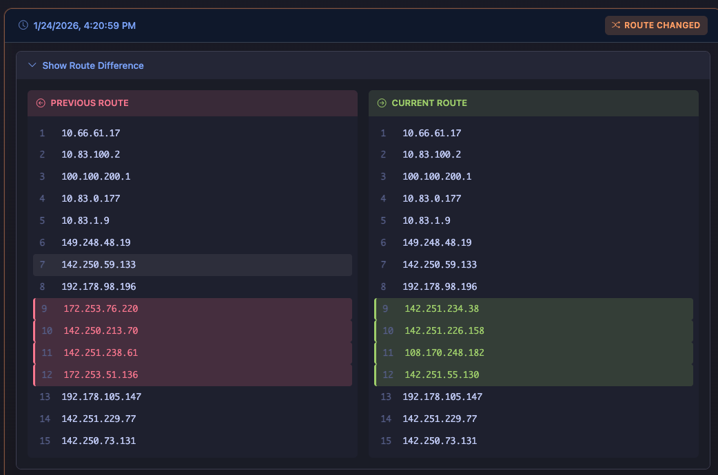 Route Change Detection