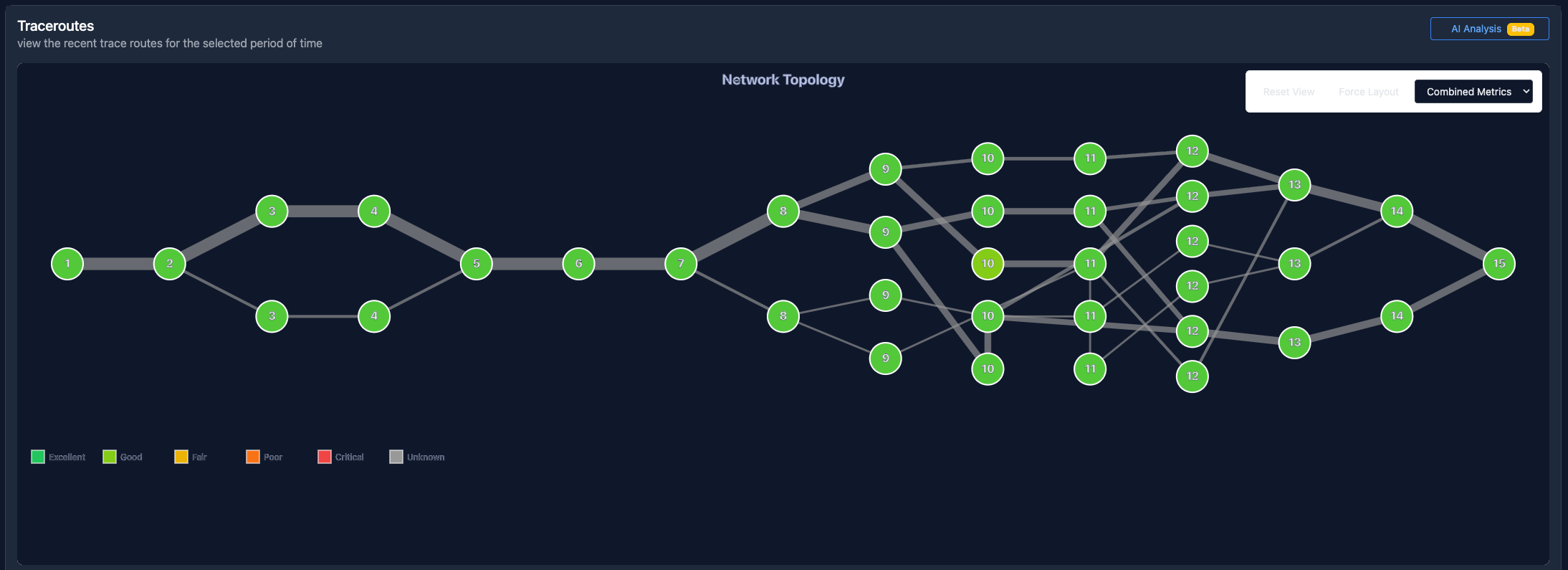 Traceroute Topology