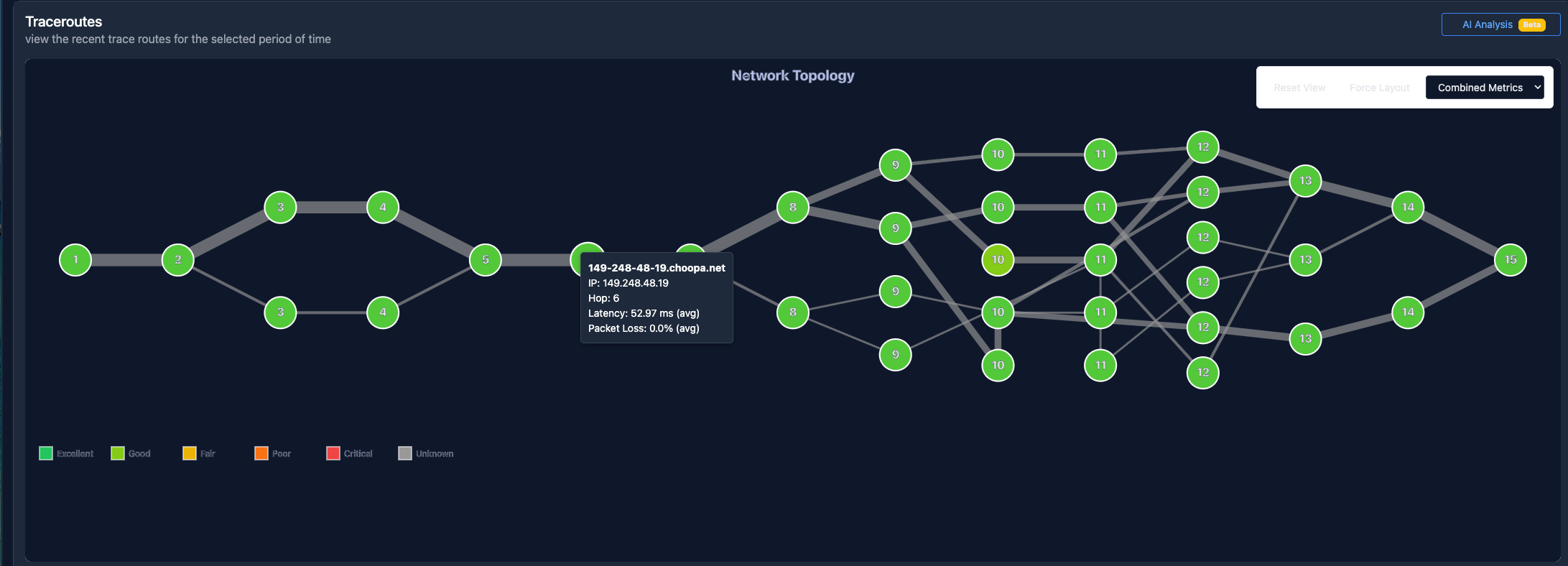 Network Path Details
